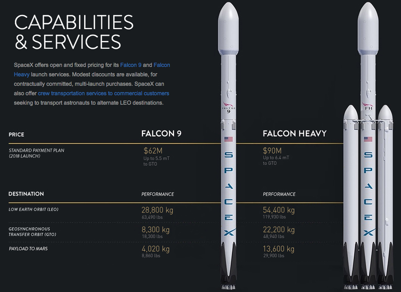 Image: SpaceX